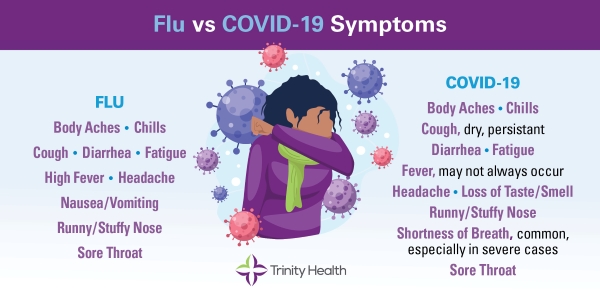 flu vs COVID-19 symptoms infographic